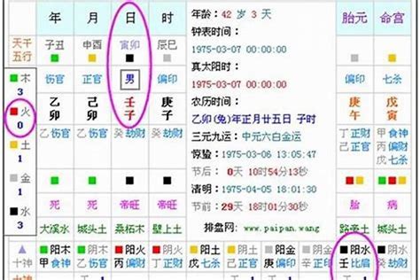 如何得知自己五行|一文教你看清自己的命格五行！【八字2021】